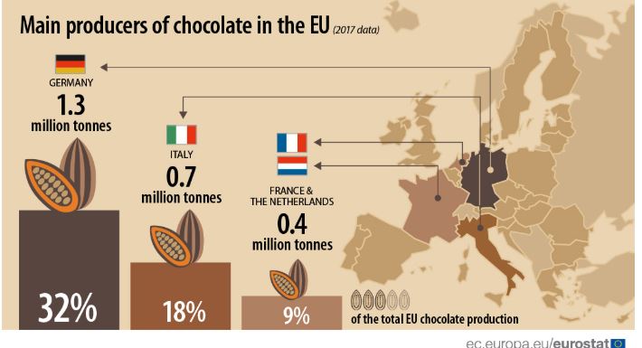 Eurostattabela