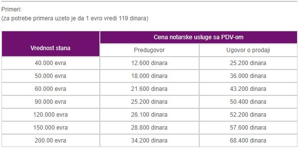 Primer%20tarifa%20notara%20beleznik.org