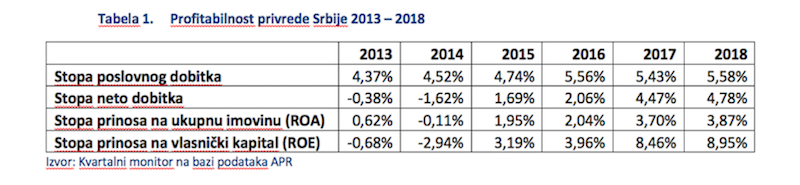 profitprivredetabela1