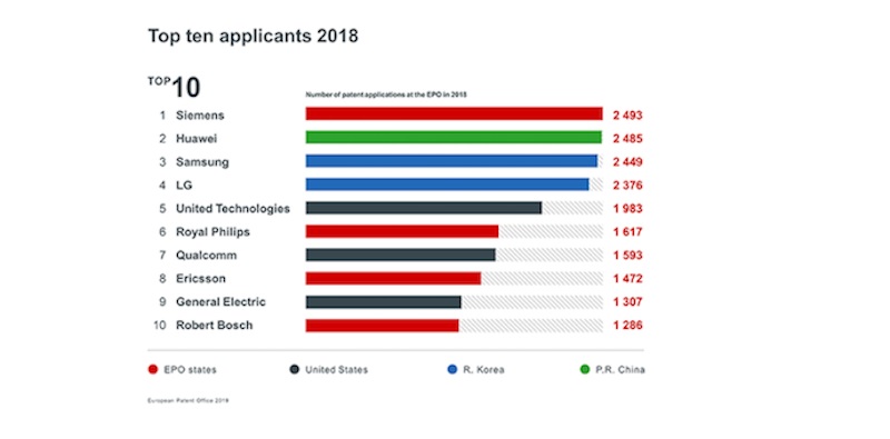 tabela%20patenti