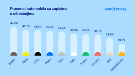 Podaci kompanije carVertical