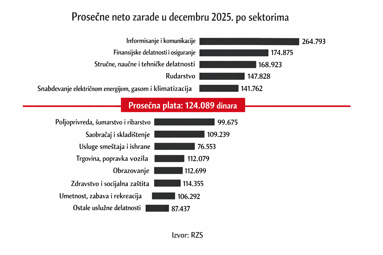 Infografika napravljena uz pomoć veštačke inteligencije